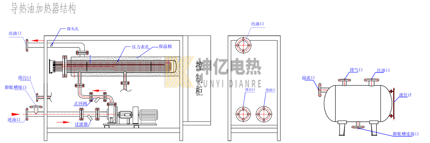 導熱油加熱器.jpg